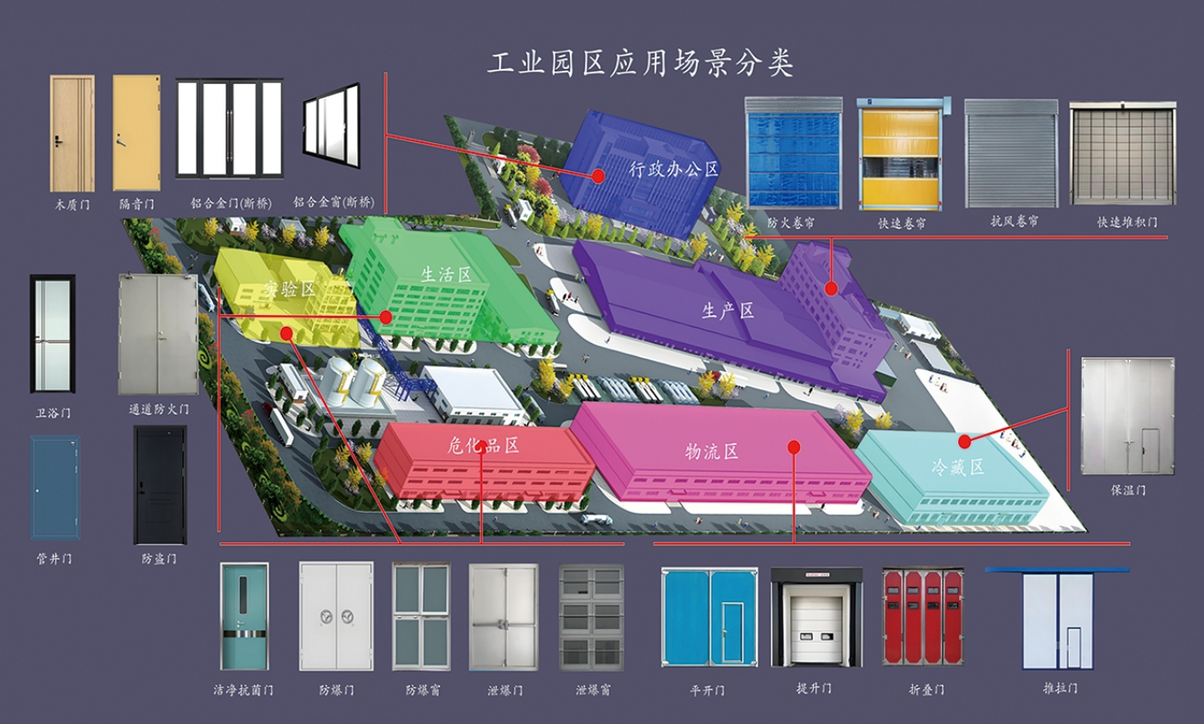 工业园区应用场景分类